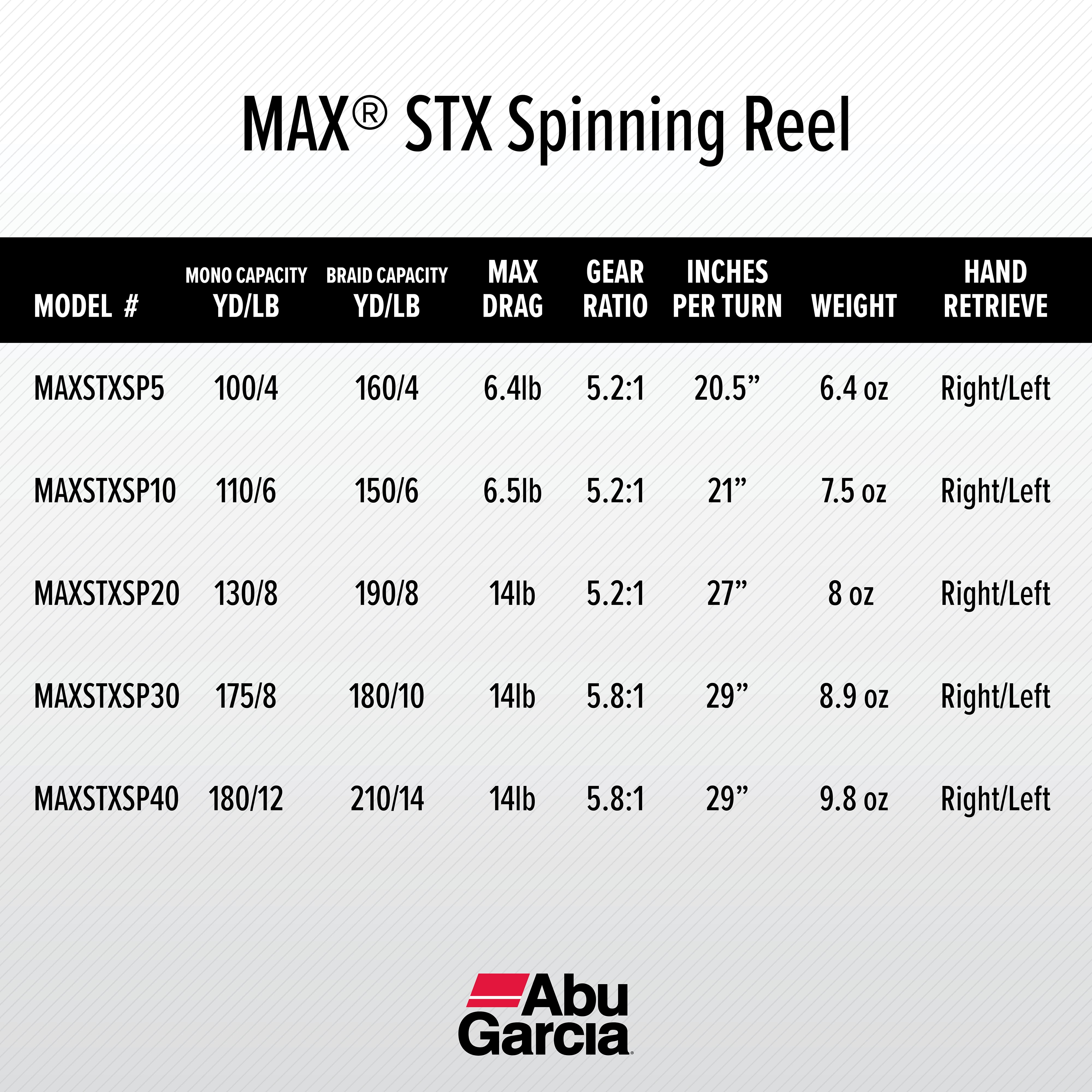 Abu Garcia Max STX SP20 Spinning Fishing Reel, Size 40 (1523244)