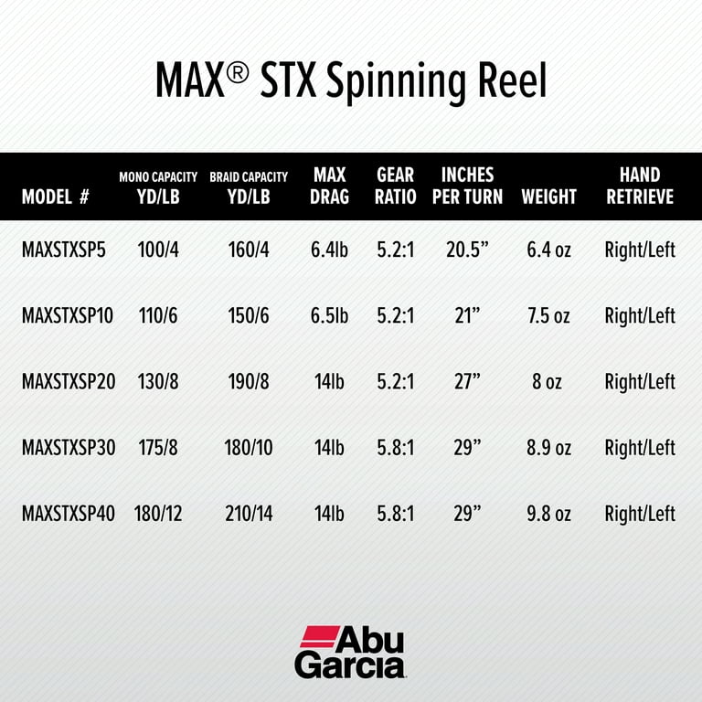 Abu Garcia Max STX SP20 Spinning Fishing Reel, Size 5 (1523236) 