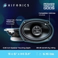 thumbnail image 4 of Hifonics Zeus 800 Watt 6 x 9 Inch 3 Way Car Audio Coaxial Speakers, 2 Pairs, 4 of 11