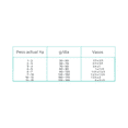 thumbnail image 2 of Alimento para perro Nupec Weight Control Razas Pequeñas 8Kg, 2 of 2