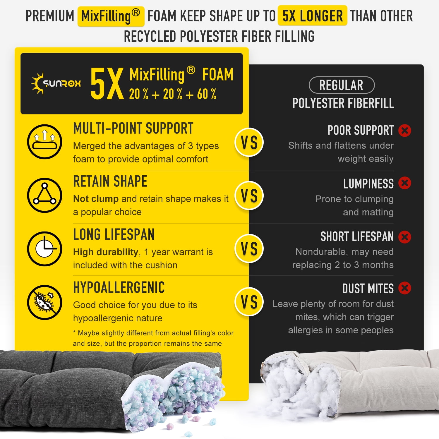 Sunrox Bench Cushion Memory Foam Pads, Fade/Water Resistant Non Slip Thick Durable Olefin Fiber, Premium Tufted Window Seat Cushions, 54x16x4 inch, Midnight