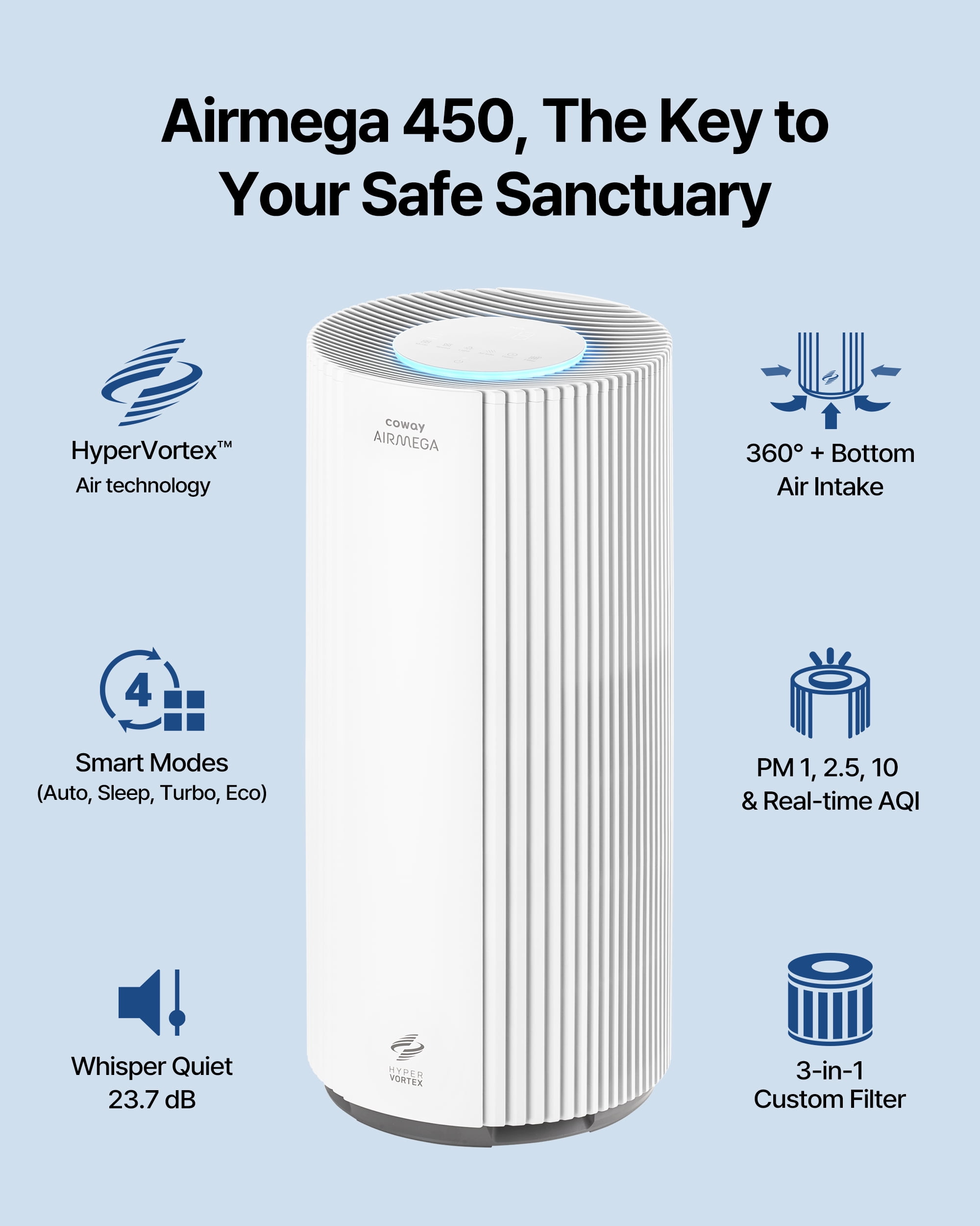 COWAY Air Purifiers for Large Room Whole Home Up to 3,285ft², True HEPA Filter for Smoke, Allergen, Pet Dander, Odor, PM(1, 2.5, 10), AQI, Turbo Eco Mode, Energy Star, 3yr Warranty, Airmega 450 White