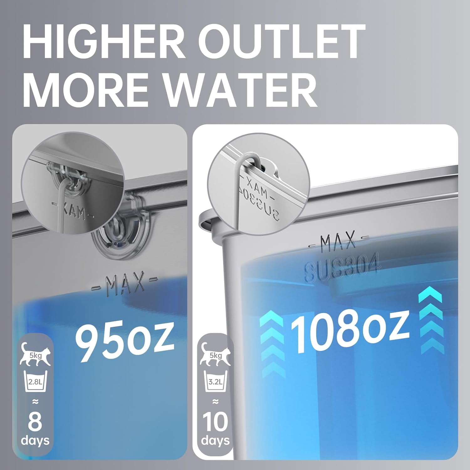 Automatic Pet Water Fountain with Stainless Steel Design, 108oz/3.2L Dispenser Includes Replacement Filters & Silicone Mat for Cats and Dogs