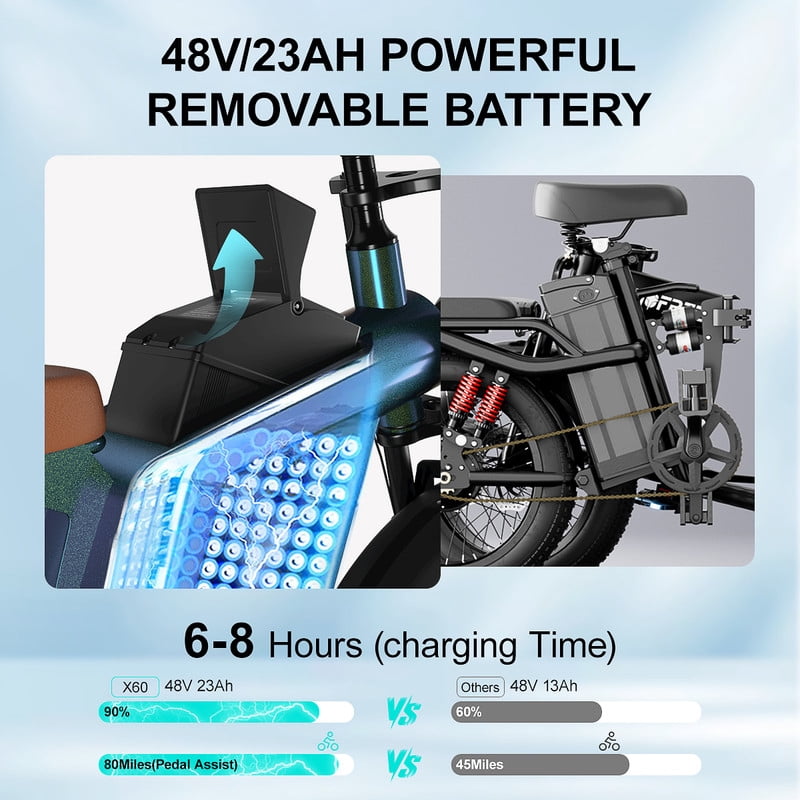 JANSNO X60 1500W Dual Motor Dual Suspension 20" Fat Tire Ebike Electric Dirt Bike 48V 23Ah,80 miles Long Range Hydraulic Disc for Adult,UL2849 MTB