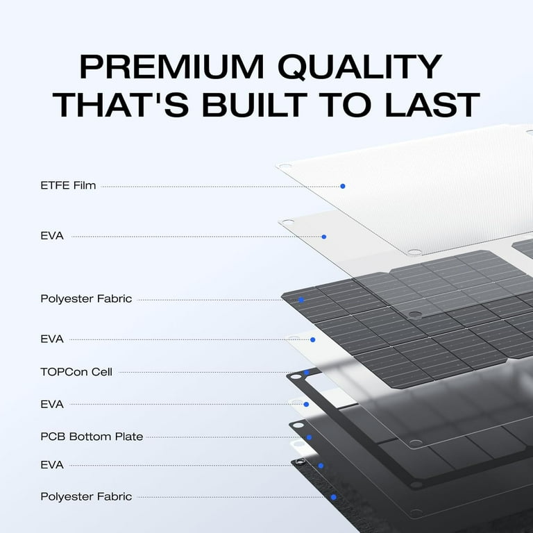 anker 100w solar panel Anker 100W Solar Panel