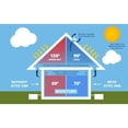 thumbnail image 3 of Amtrak Solar 50 Watt Power Moisture Blocking Solar Attic Fan, 3 of 5