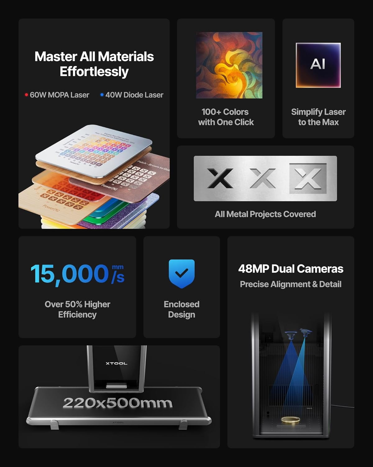 xTool F2 Ultra 60W MOPA & 40W Diode Dual Laser Engraver with Auto Conveyor, 100+ Color Metal Engraving Fiber Laser Engraver