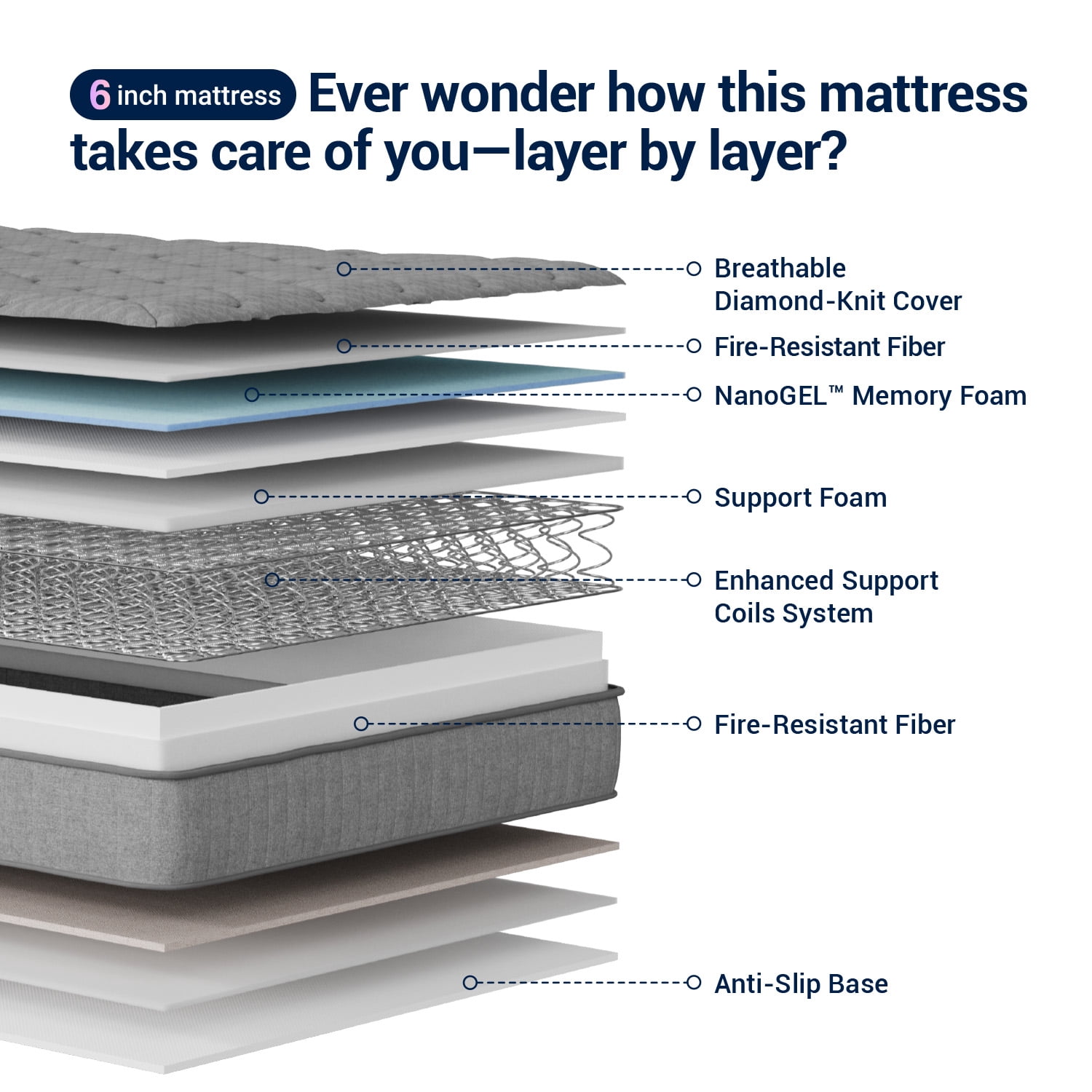 Avenco Misty 6" Twin Size Cooling Memory Foam Medium Supportive Innerspring Mattress