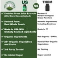 thumbnail image 2 of Organic Super Greens 150 Capsules - Green Juice Superfood Supplement with 25 All Natural Organic Ingredients. Max Energy and Detox Super Food Pills with Spirulina, Spinach, Kale, Turmeric, Probiotics, 2 of 7