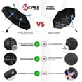thumbnail image 3 of Windproof Travel Umbrella - Wind Resistant, Small - Compact, Light, Automatic, Strong, Mini, Folding And Portable - Backpack, Car, Purs, 3 of 5
