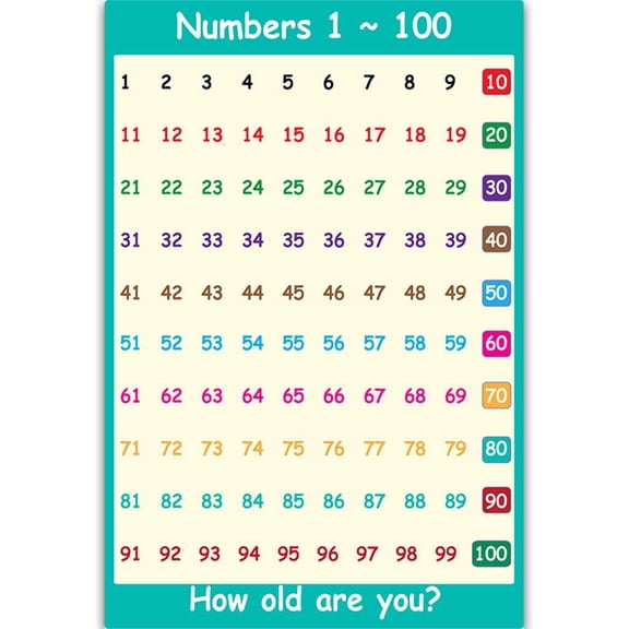 lanema Math Posters for Kids & Middle School Teach Multiplication Division Addition Subtraction Fractions Numbers