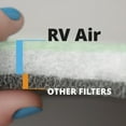RV Air AC105G Air Conditioner Filter Replacement, 14" x 7.5