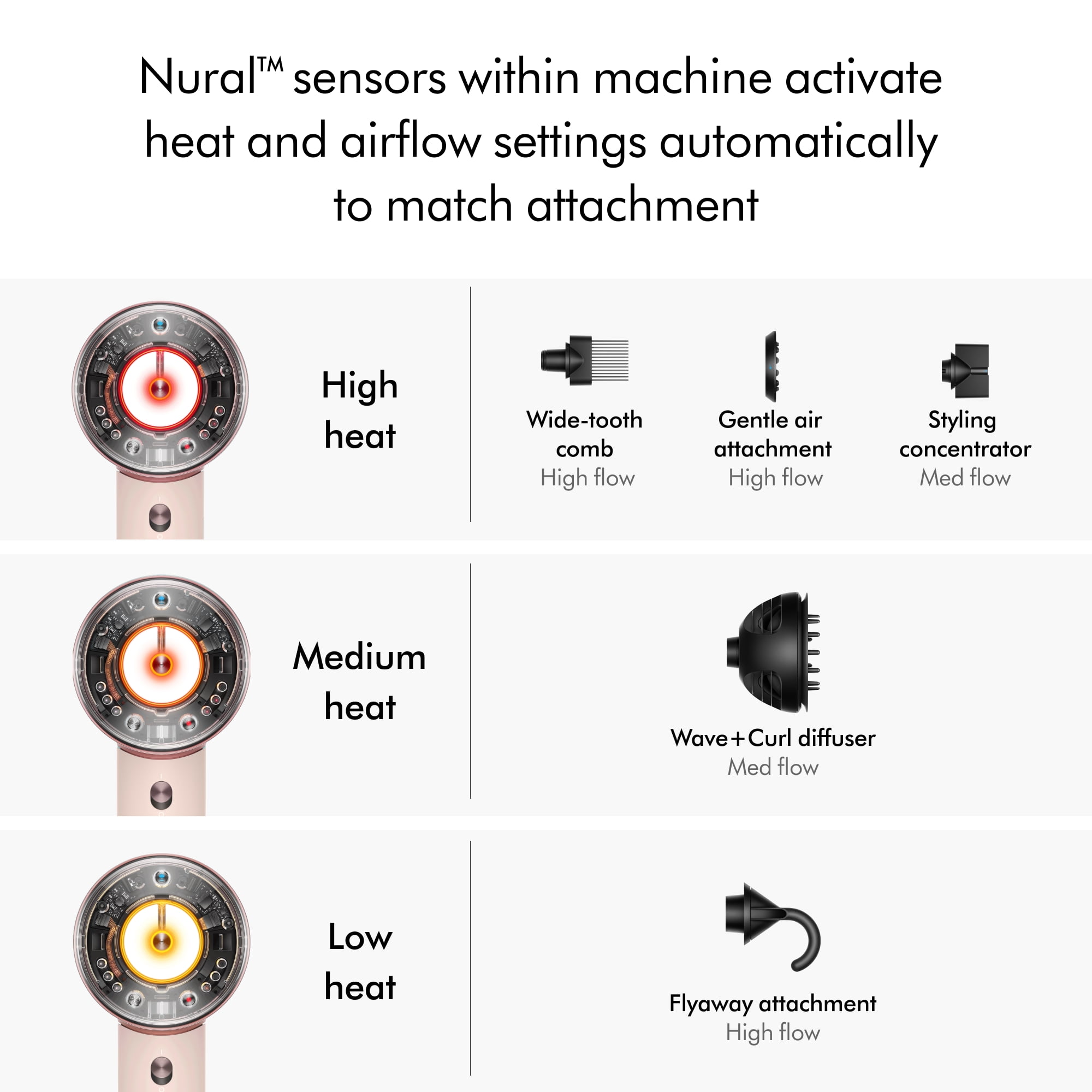 Restored Premium Dyson Supersonic Nural™ Hair Dryer | Jasper Plum (Refurbished)