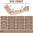 Sosation 3 Pairs Lymphedema Compression Arm Sleeve Full Arm Support