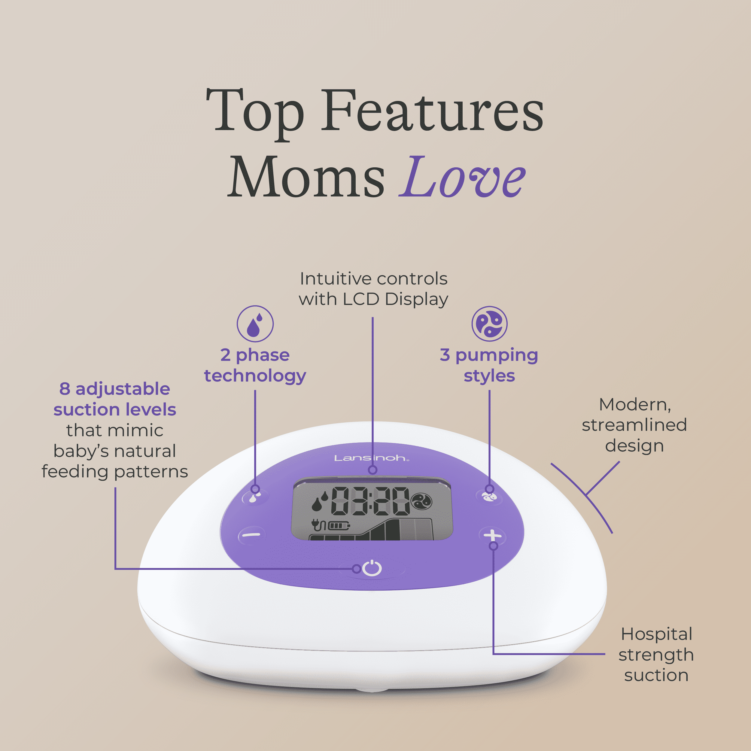 Lansinoh Signature Comfort Portable Double Electric Breast Pump, Lightweight