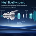 thumbnail image 7 of LYSIAN High-Fidelity Concert Noise Reduction Earplugs for Raves, Festivals, L S, 2 Pairs, 7 of 7