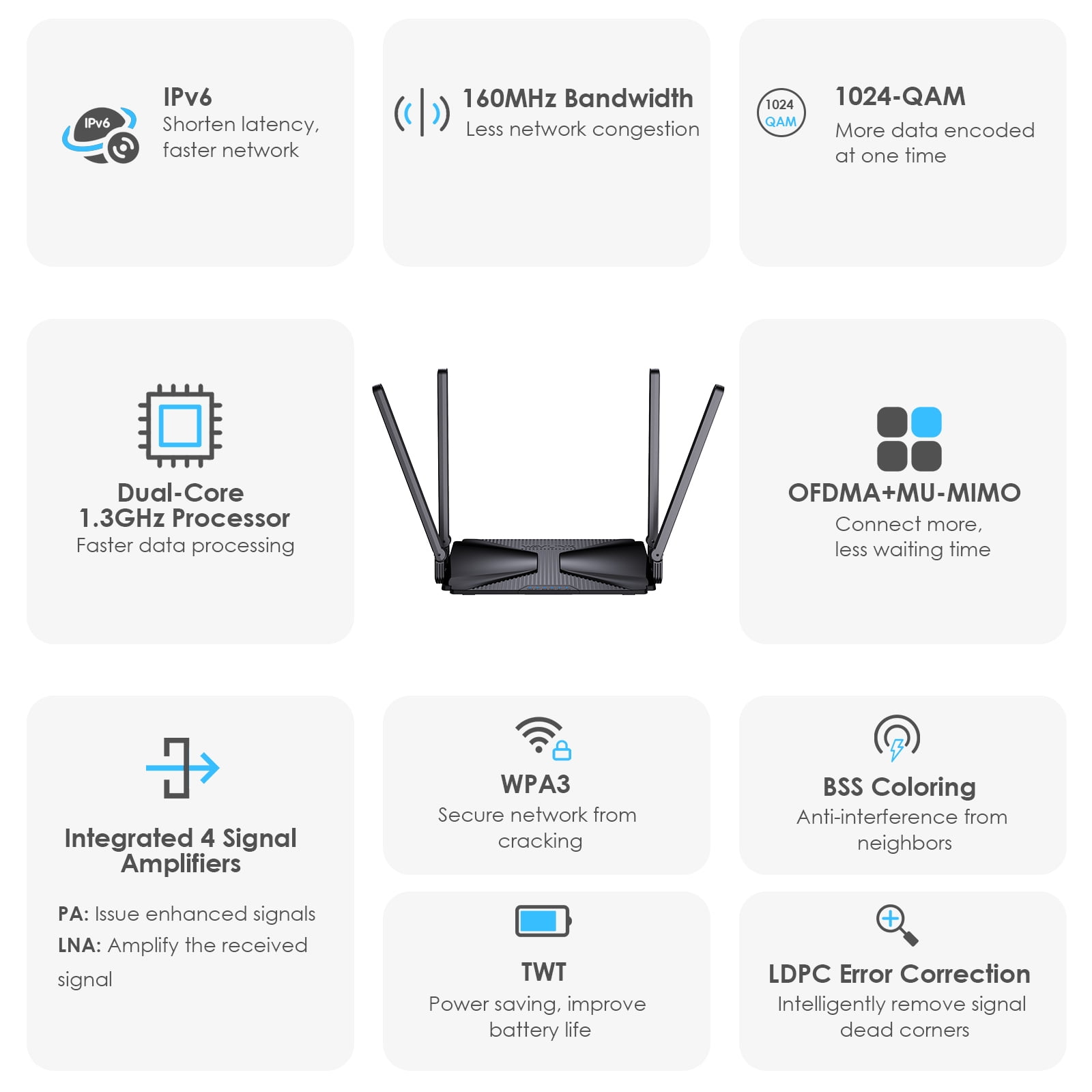 WiFi 6 Router, AX3000 Wireless Router with MU-MIMO/Beamforming/OFDMA, Mesh &AP Mode for 160MHz& IPv6