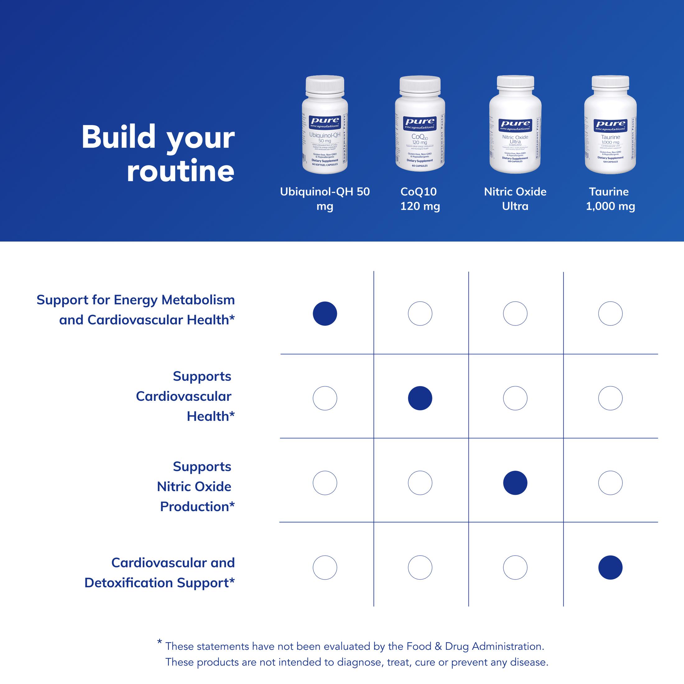 Pure Encapsulations Ubiquinol-QH 50 mg | Active Form of CoQ10 to Support Immune Health, Cellular Energy, and Cardiovascular Health* | 60 Softgel Capsules