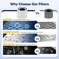 thumbnail image 3 of Filtro de aire PETOX 240 compatible con Puroair 240, HEPA 14 3 en 1, paquete de 2, 3 of 9