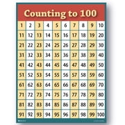 counting to 100 numbers one hundred chart LAMINATED teaching poster clear educators students