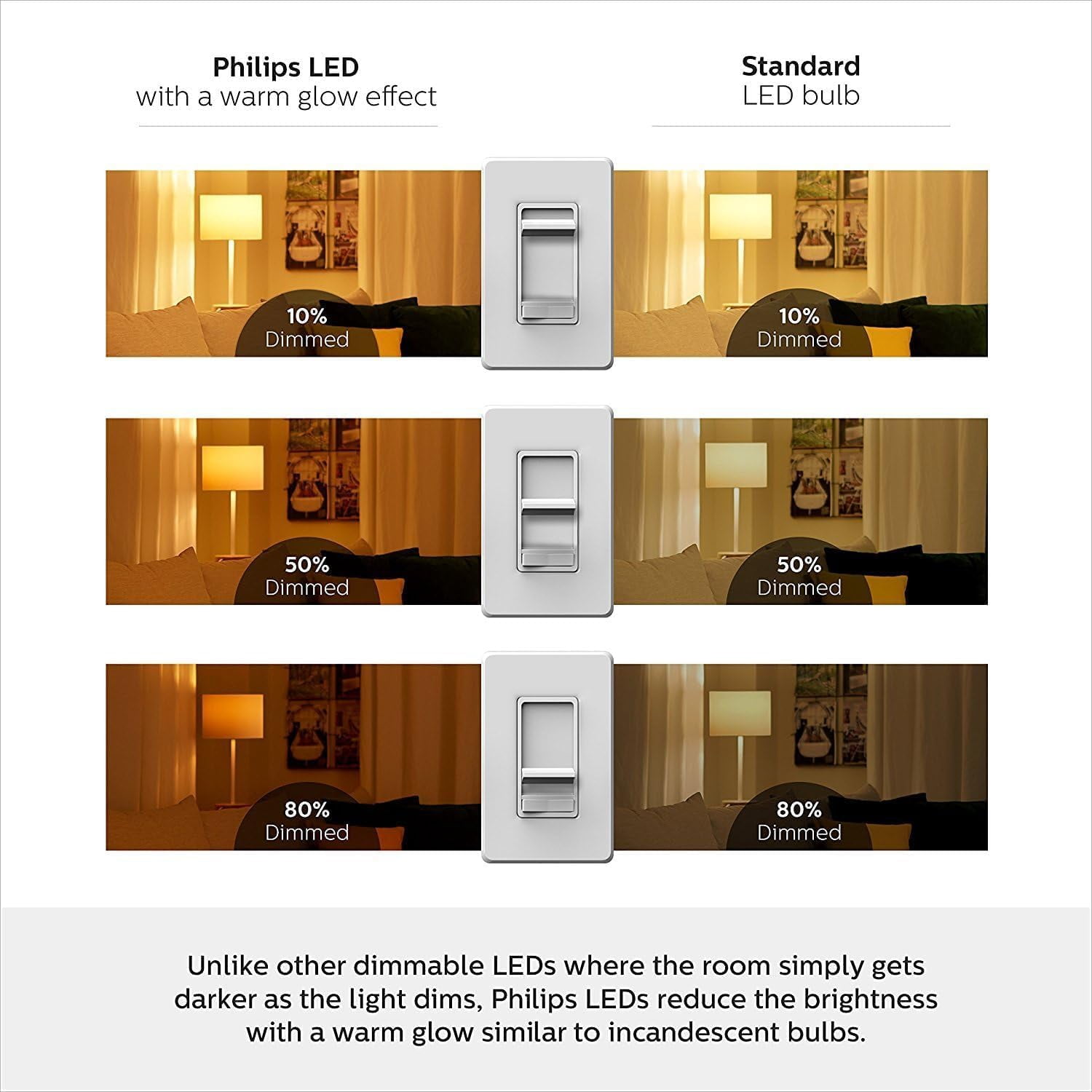 Philips Indoor LED Light Bulb, BR30 Dimmable With Warm Glow Effect, Frosted, 650 Lumens, 65-Watt Equivalent, Soft White, 3-Pack