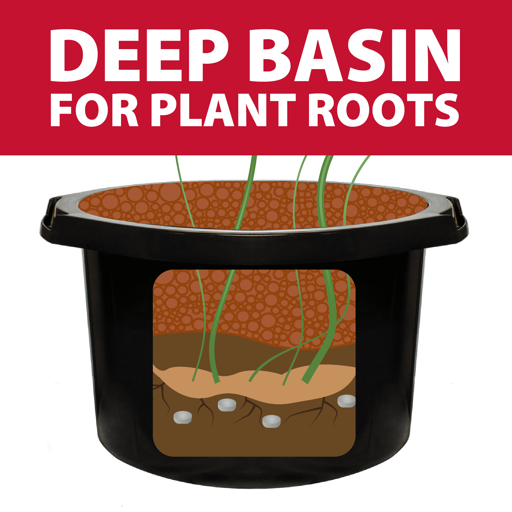 The Pond Guy Planting Tub Kit for Aquatic Plants with Soil & Media, Outdoor Water Garden Planter Pot for Lily, Lotus & Bog Plants, Small Tub Kit