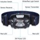 thumbnail image 5 of Linterna frontal LED recargable por USB, potente linterna frontal con 8 modos de iluminación y sensor de movimiento para pesca, camping, senderismo, ciclismo y lectura., 5 of 5