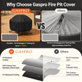 thumbnail image 4 of GASPRO 36" Round Fire Pit Cover, Outdoor Fire Pit Cover for 30-36 Inches Fire Pits, Windproof Drawstring & Waterproof Layer, Lightweight, Black, 4 of 11