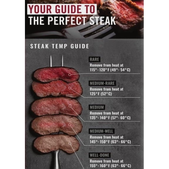 Steak Doneness Guide Poster Suitable For Home Kitchen Bar Coffee Shop Restaurant Office Decor poster