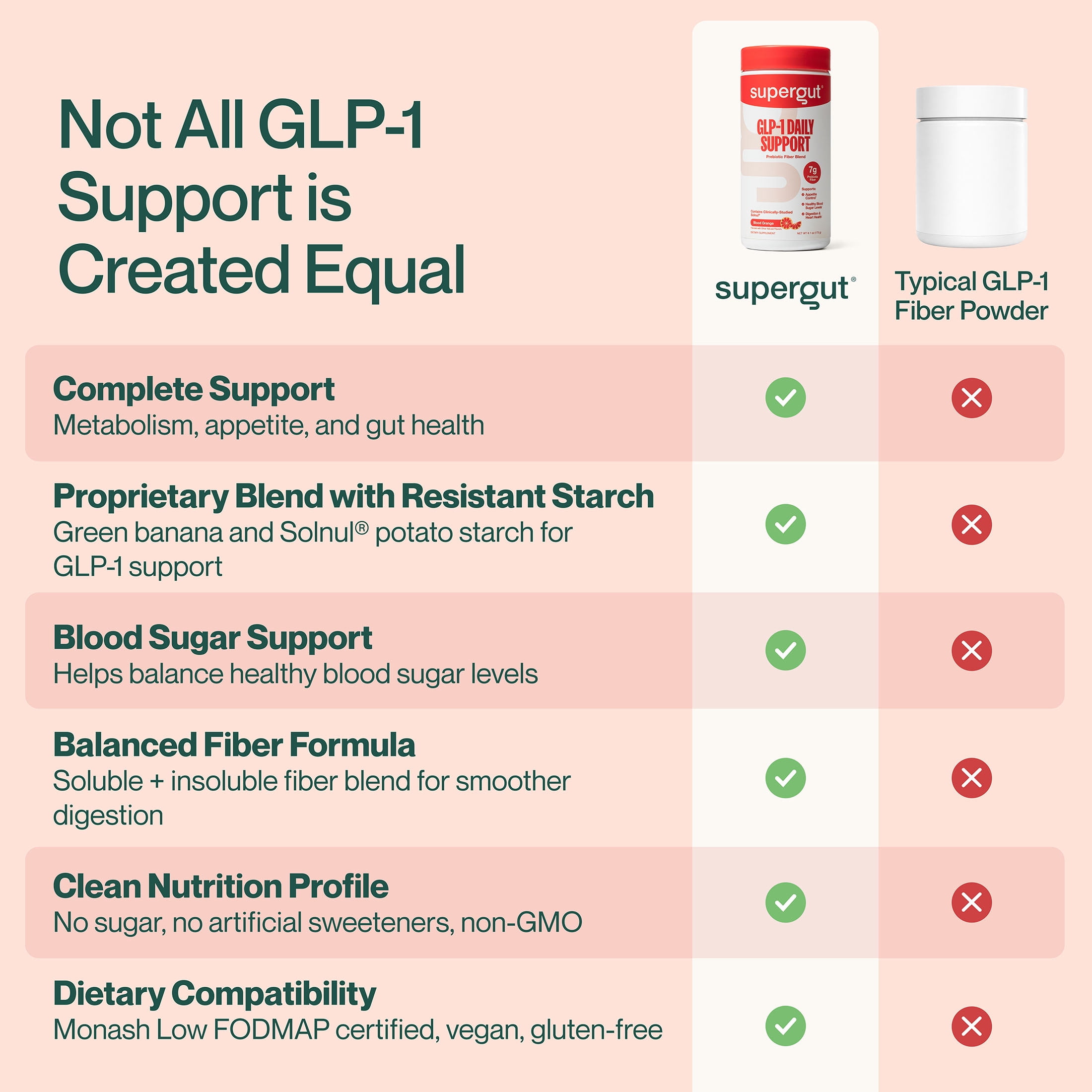do glp 1 affect birth control Navigating GLP-1 and Pregnancy: Insights, Safety, and Postpartum Considerations do glp 1 affect birth control Navigating GLP-1 and Pregnancy: Insights, Safety, and Postpartum Considerations