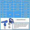 thumbnail image 3 of suitable for 13Pcs Nozzle Tips, Airless Paint Sprayer Nozzle Tips Guard Nozzle Seat, Airless Paint Machine Parts-YI WU CHUN HUI, 3 of 5