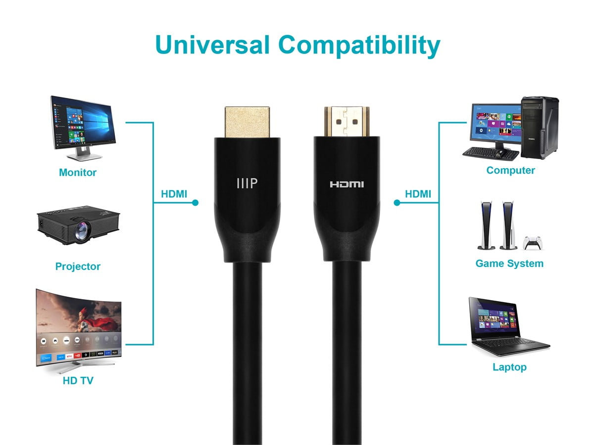 Monoprice Certified Premium High Speed HDMI Cable, HDR, 15ft Black - 15 ft HDMI A/V Cable for Audio/Video Device - First End: 1 x HDMI Male Digital Audio/Video - Second End: 1 x HDMI Male Digital Audi
