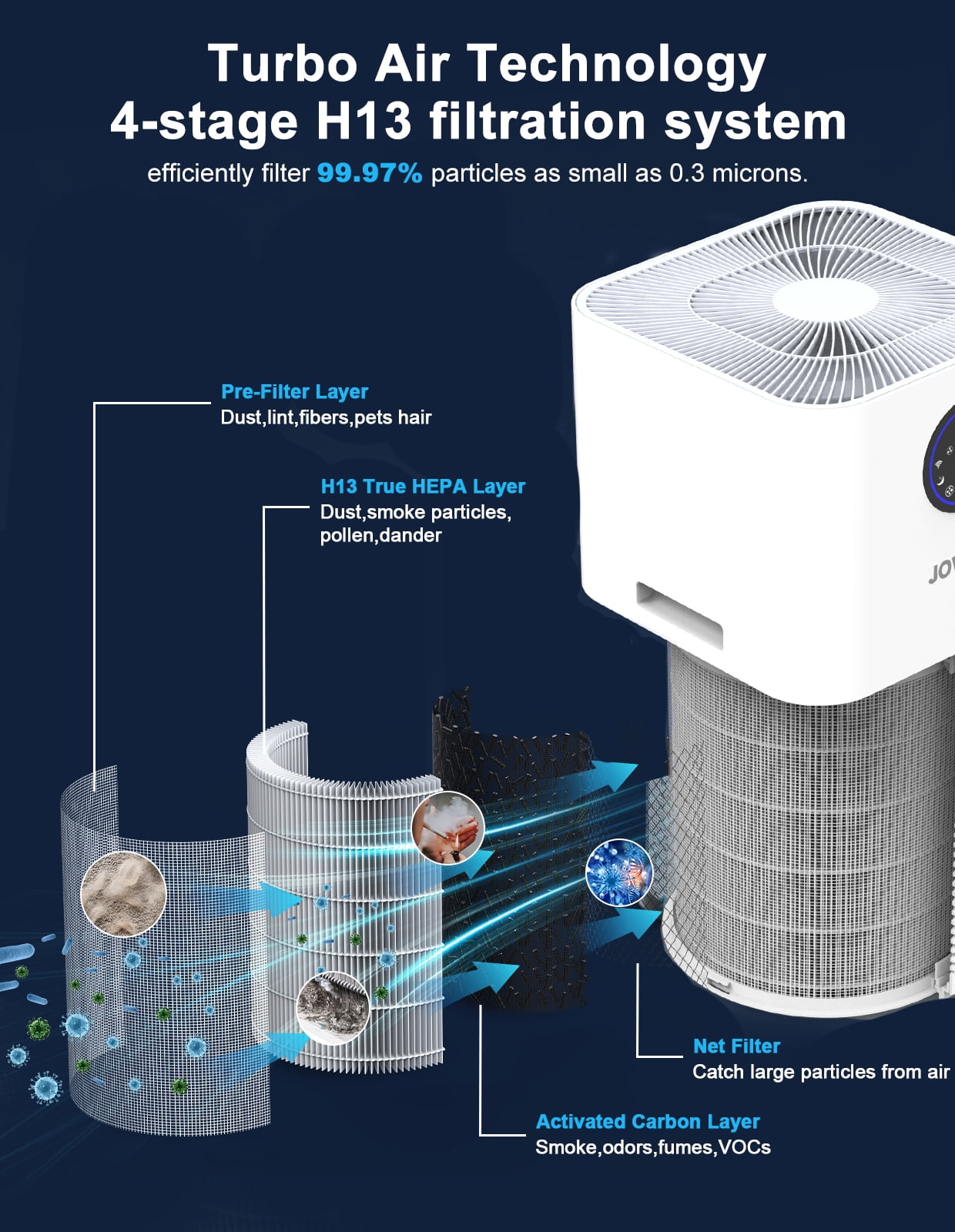 JOWSET Wi-Fi Air Purifiers for Home Large Room up to 4000 Sq.ft, HEPA Air Purifier for Dust, Wildfire Smoke, Pet Dander, Pollen