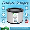 thumbnail image 4 of Breathe Naturally Replacement Filters Compatible with Filter Queen Defender 4000 Series Air Purifier - HEPA Filter - Carbon Activated Prefilters - 11.25""x8"" (1 HEPA Filter), 4 of 5