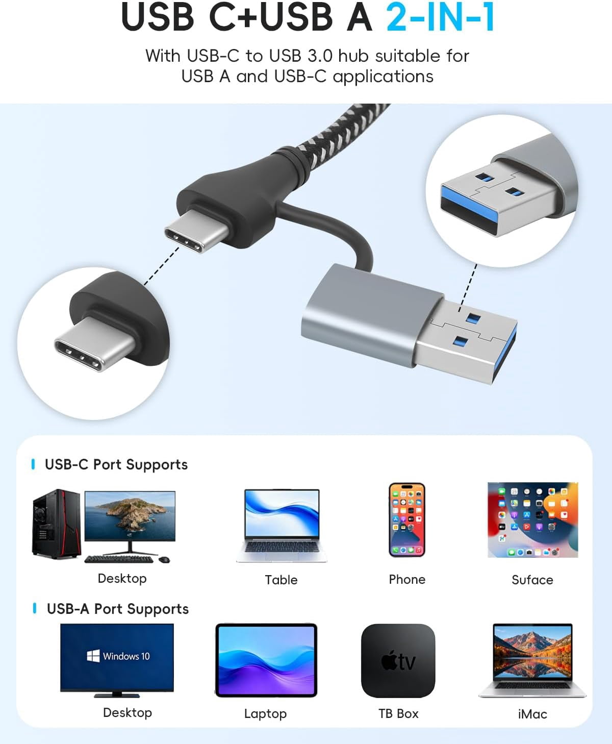 HRTGFD-USB Hub for Laptop, USB 3.0 Splitter USB C Hub Extender Multiple USB Port Hub for Laptop, PC, Mouse, Keyboard, USB C Splitter with 4 USB 3.0 Port