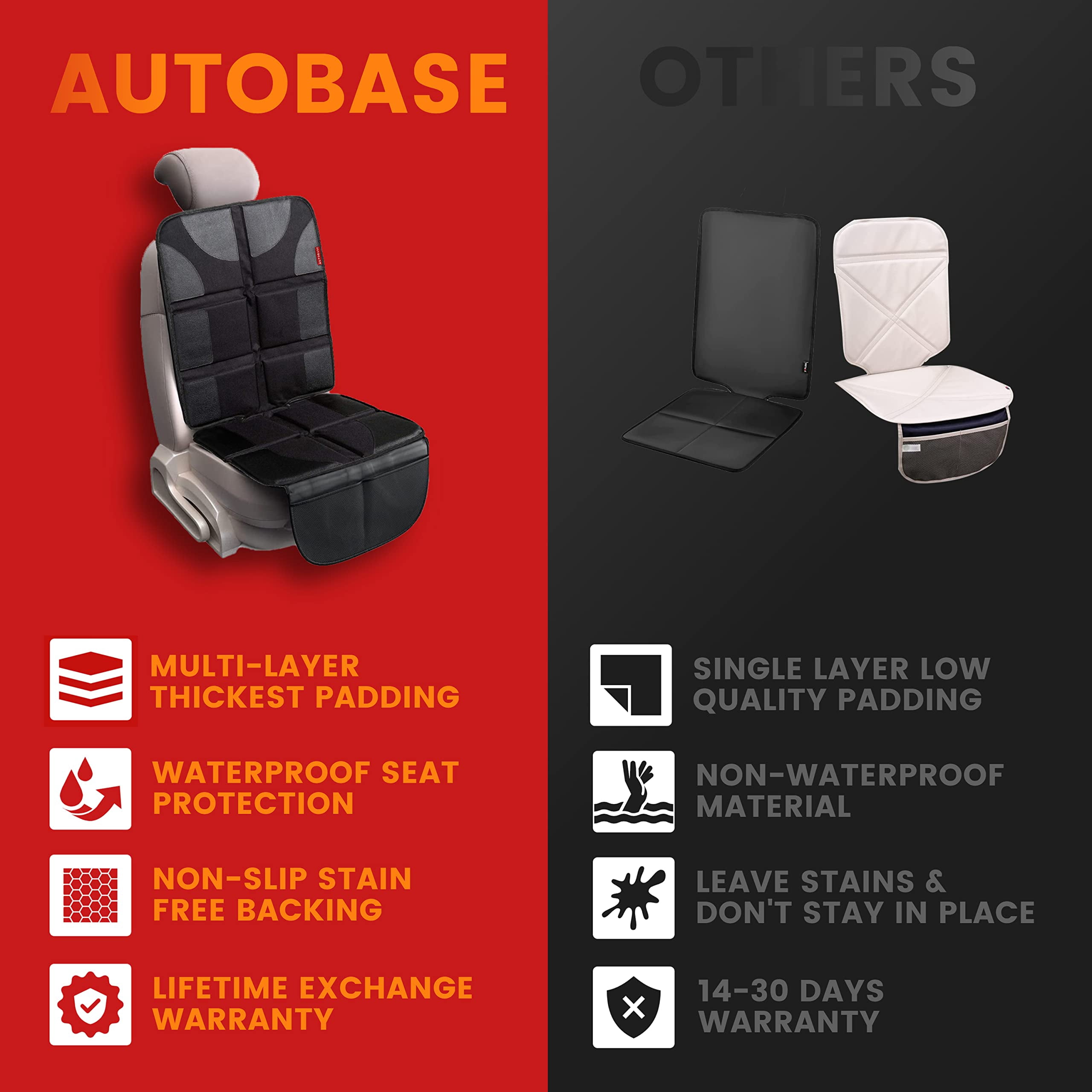 Autobase Car Seat Protector Under Car Seat | Baby Car Seat Accessories | Heavy-Duty Non-Slip Rubber Padded Backing (Black, XL – 1 Pack)