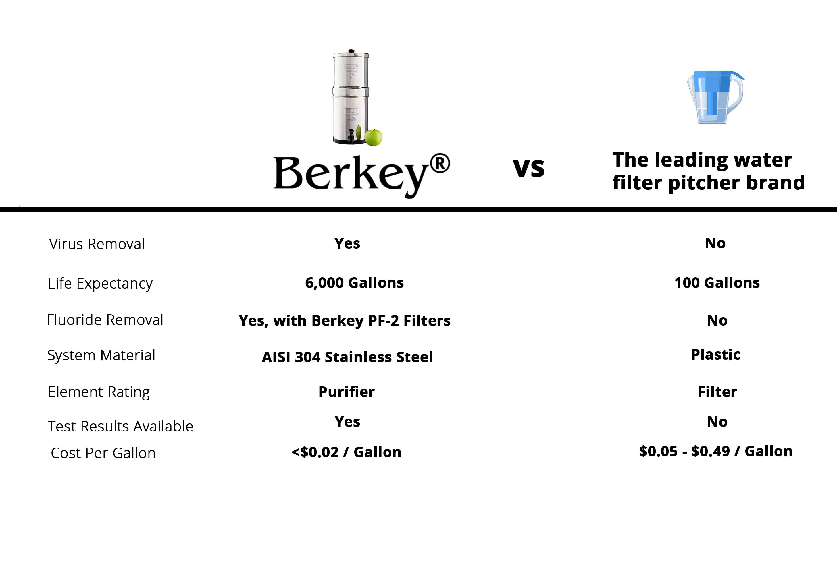 Buy BT2X2BB Berkey GravityFed Travel Water Purification System Online