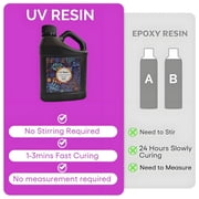 UV Resin,1500g Crystal Clear Fast Curing Resin for DIY Craft Jewelry Making, Ultraviolet Odorless Thin Epoxy Resin, Low Shrinkage UV Resin Kit for Mold, Casting & Coating