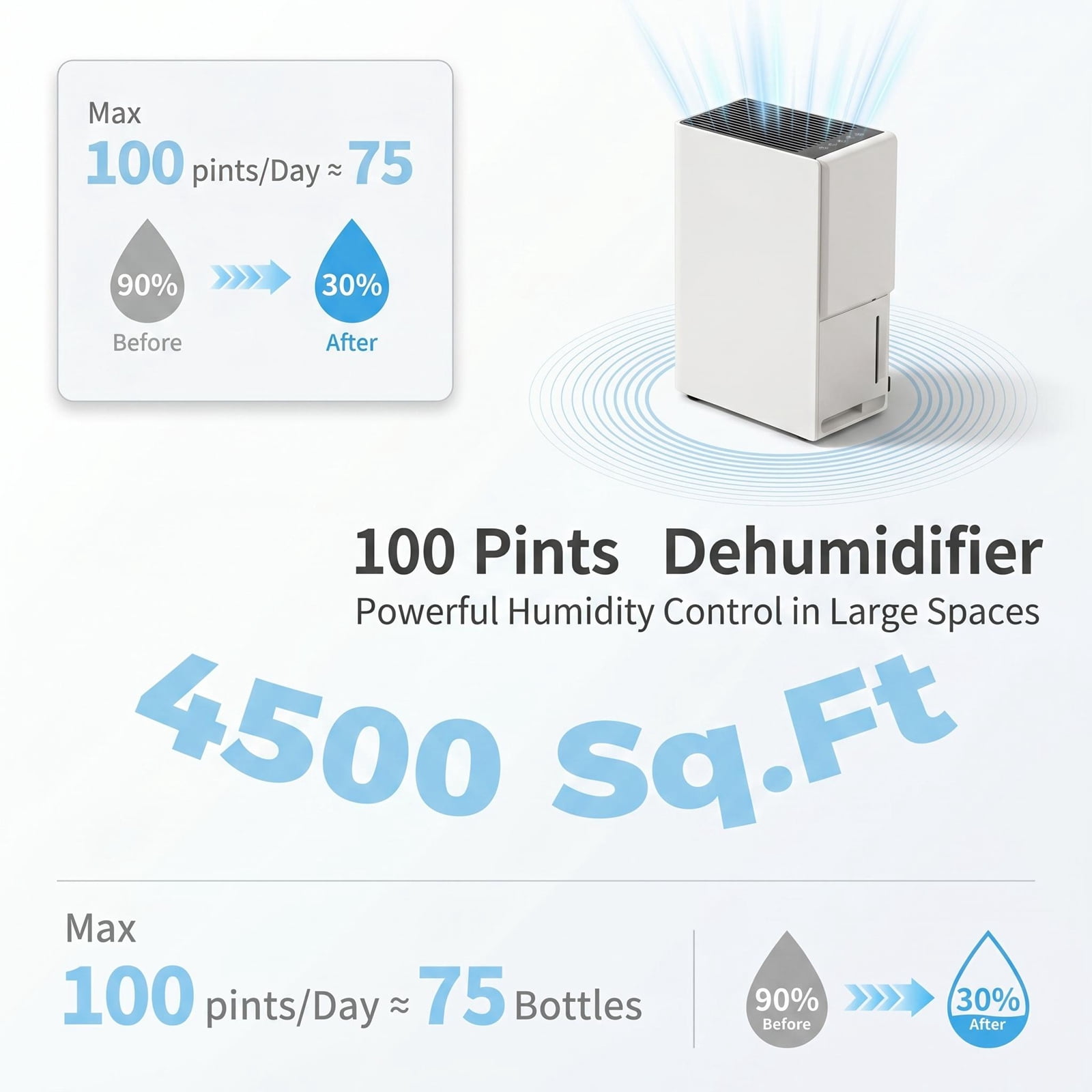 4500 Sq Ft Dehumidifier 100 Pint Smart Compressor Drain Hose Quiet for Basement