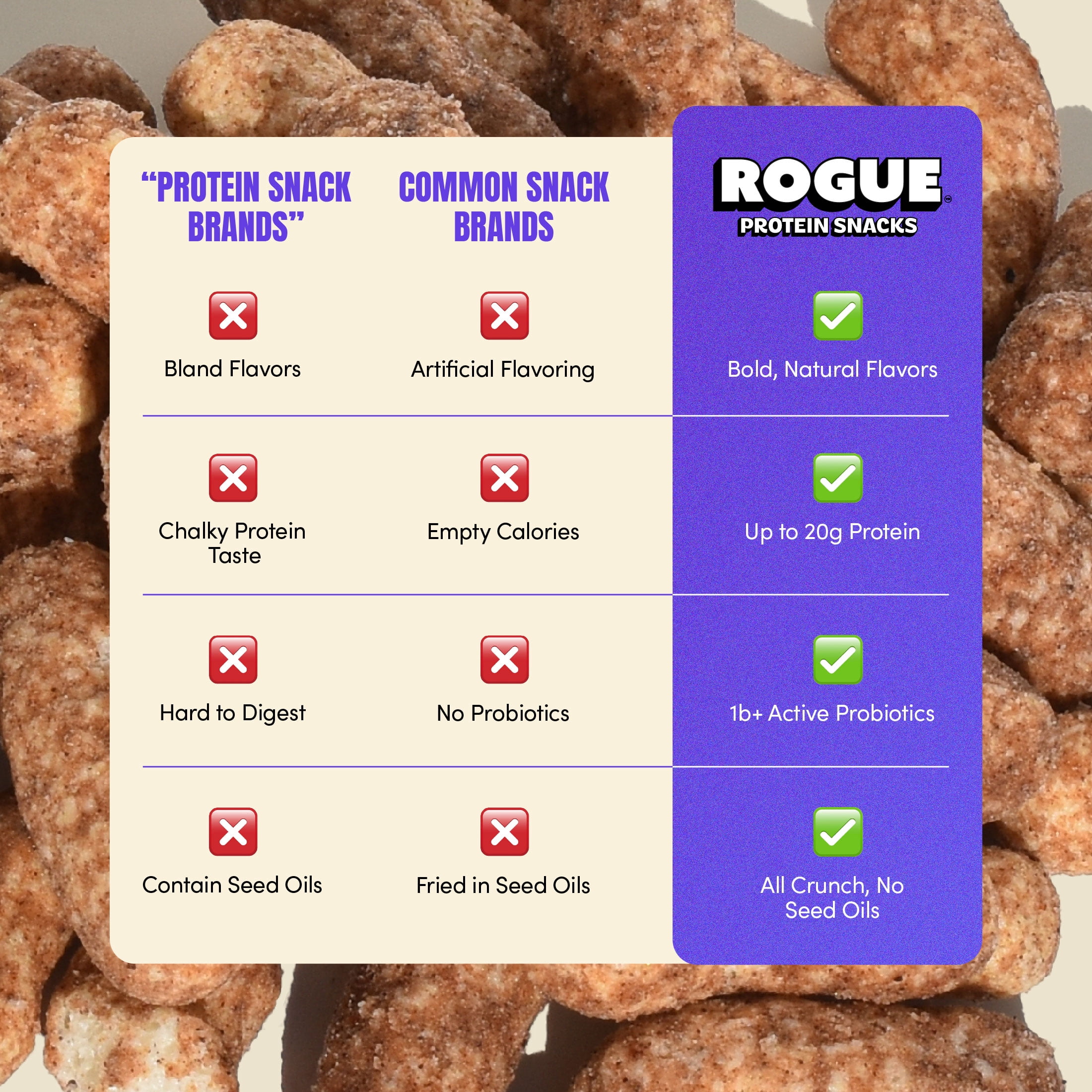 Rogue Snacks, Churro  Puffs, 12g Protein, Probiotics, 1.2 oz Can