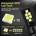 thumbnail image 4 of 2 X H7 LED SMD 120W Super Bright Headlight Headlamp Fog Lights Bulbs LD1849, 4 of 10