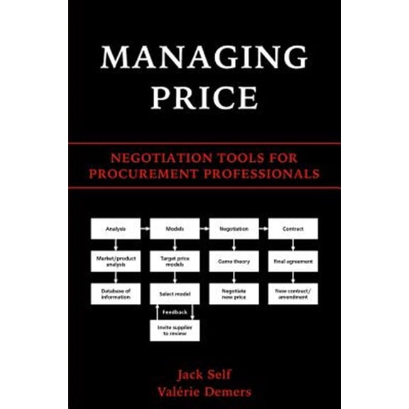 Pre-Owned Managing Price: Negotiation Tools for Procurement Professionals