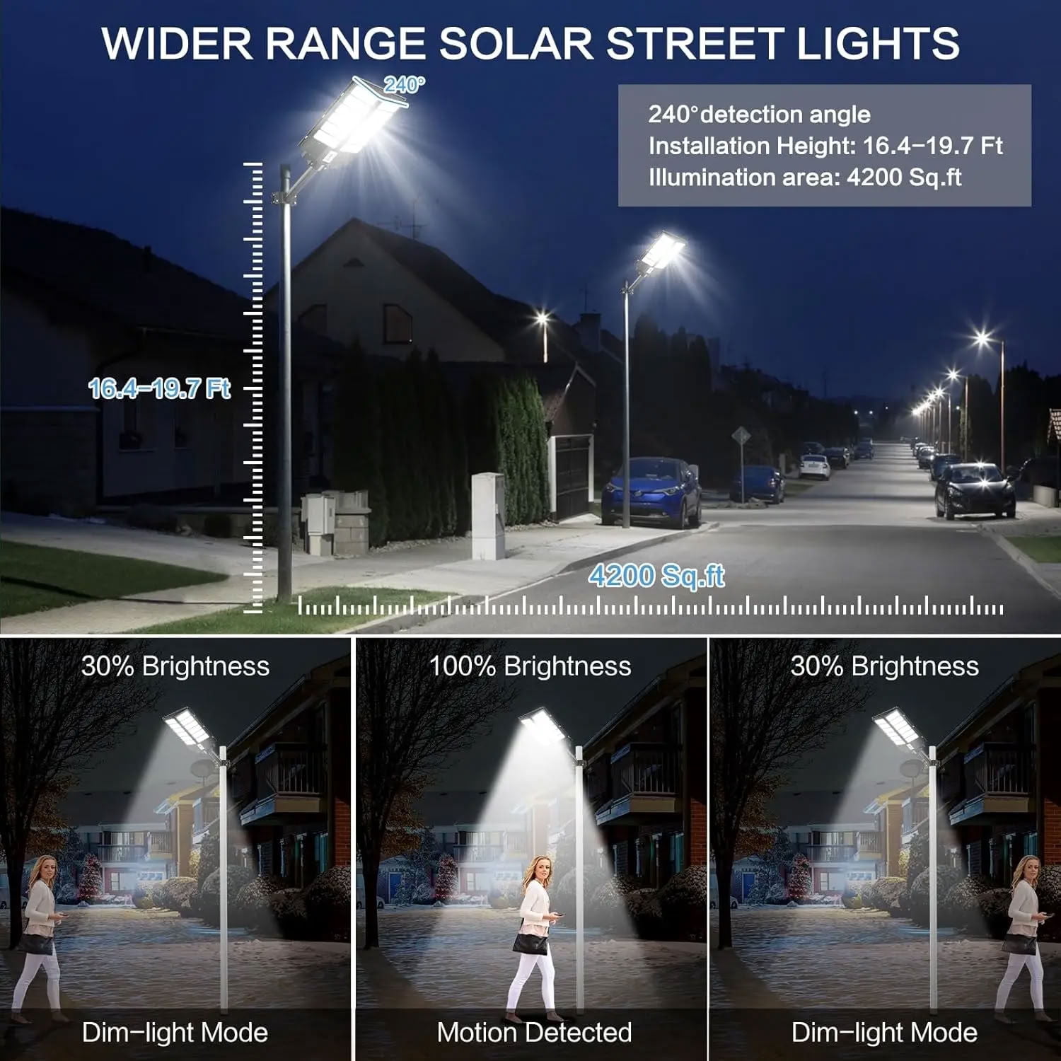 Hoodink Solar Street Light Outdoor, Motion Sensor LED Light, IP65 Waterproof, Dusk to Dawn with Remote Control