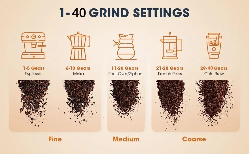 Portable Battery Powered Burr Coffee Grinder with 40 Adjustable Settings & 35g Capacity, 1800mAh Rechargeable Coffee Bean Grinder with Conical Ceramic Burr, for Travel, Camping, Office, Espresso, etc