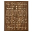 thumbnail image 6 of 20th Wedding Anniversary Wall Plaque Gift For Couple - Love Story, 6 of 18