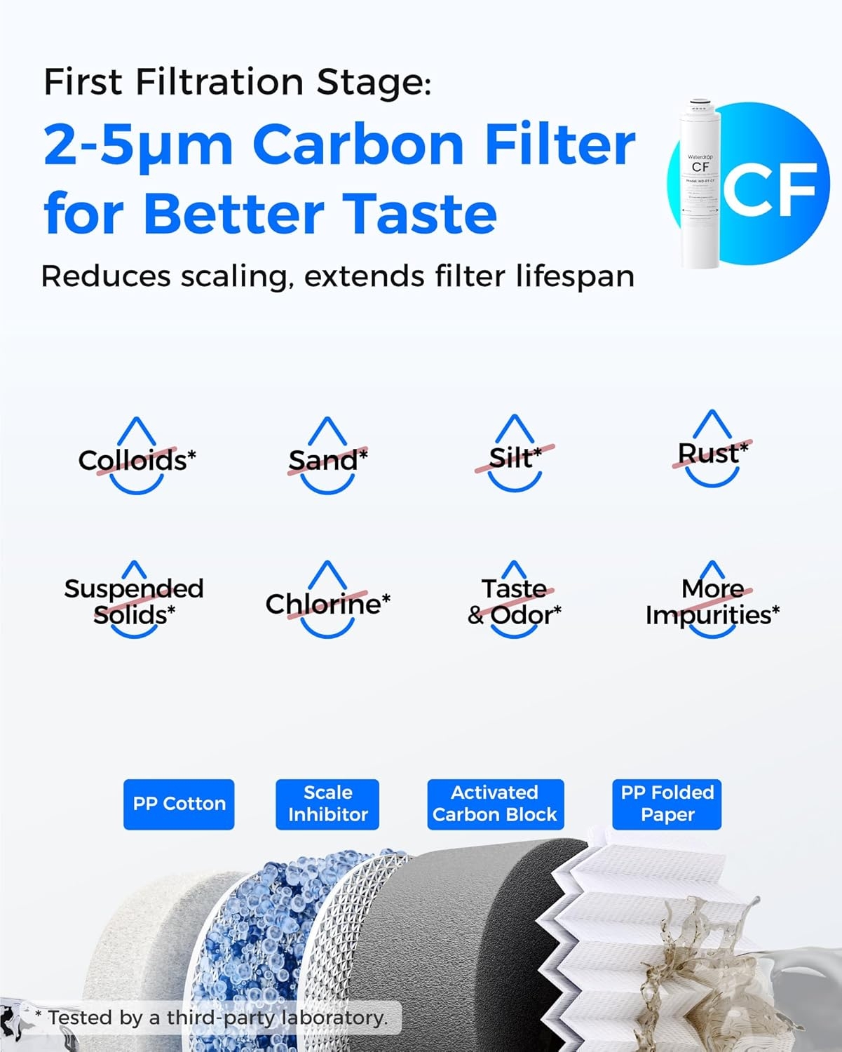 Waterdrop 𝐖𝐃-𝐓𝟒-𝐑𝐂𝐀𝐎 Replacement Filter, Pack of 1 RO & 2 CF & 1 CB & 1 Alkaline Filter, Replacement for 𝐖𝐃-𝐓𝟒-𝐀 Tankless Reverse Osmosis System (2*CF + 1*CB + 1*ALK + 1*RO)