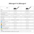 thumbnail image 4 of SONOFF Smart Zigbee 3.0 USB Cable EFR32MG21 Gateway Route to Extend Network Signal Range , Smart Home Hub Universal with Antenna for Home Assistant openHAB, 4 of 8