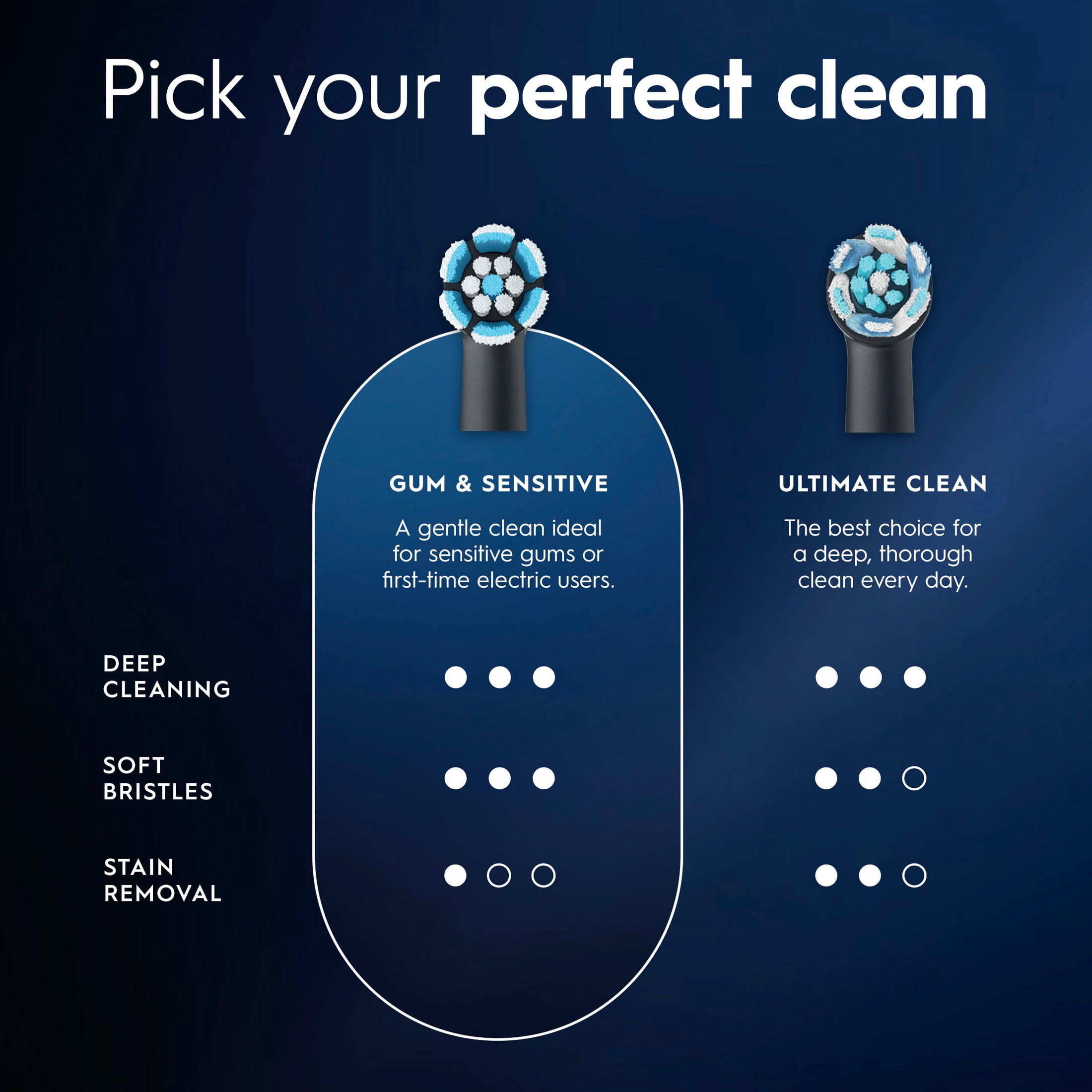 (3 pack) Oral-B iO Gum & Sensitive Replacement Heads, Electric Toothbrush Brush Heads, Black, 6 Count