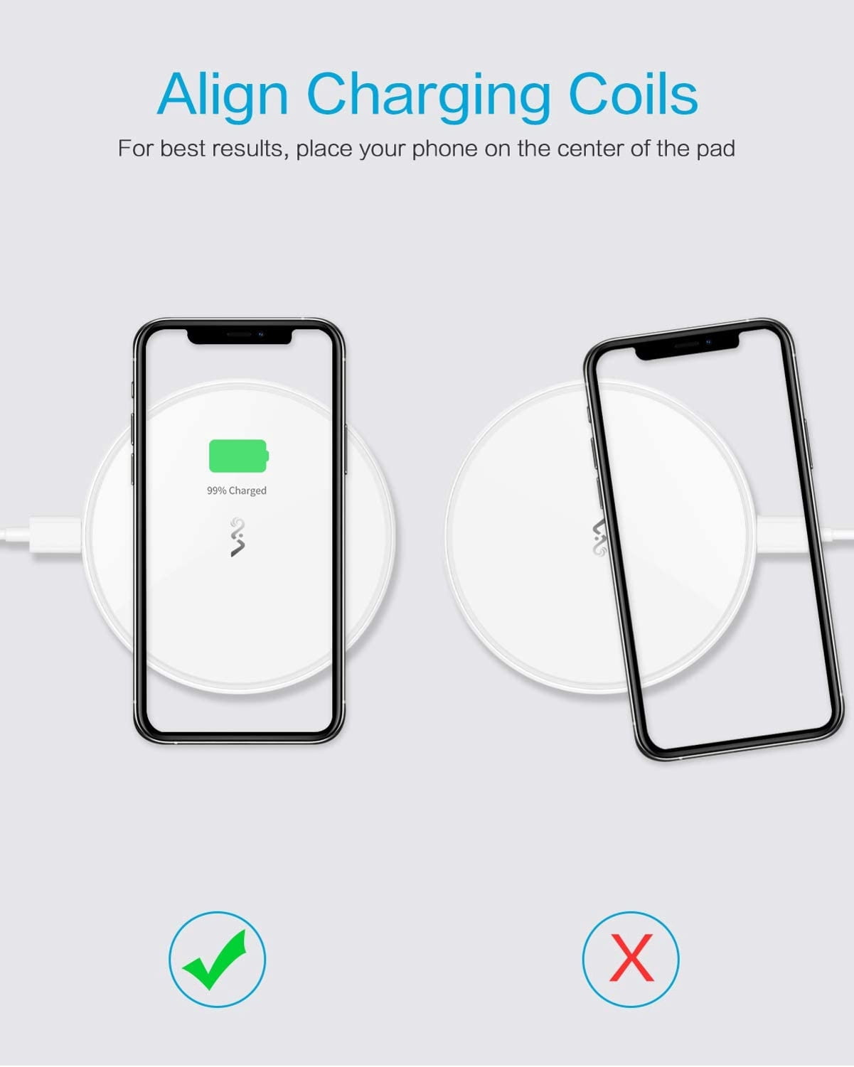 Fast 15W Wireless Charger for Motorola Edge / Edge Plus (2022) Phones - Charging Pad Slim Quick Charge for Motorola Edge / Edge+ (2022) Models