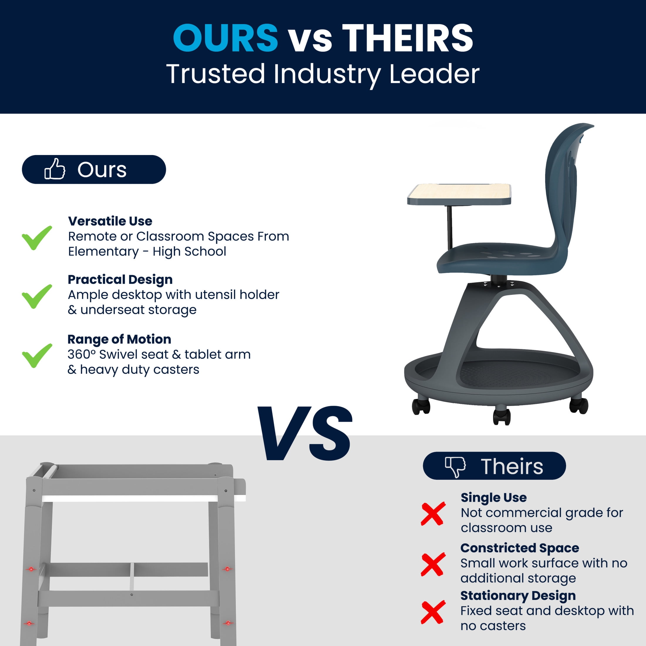 Flash Furniture Dark Gray Mobile Desk Chair with 360 Degree Tablet Rotation and Under Seat Storage Cubby